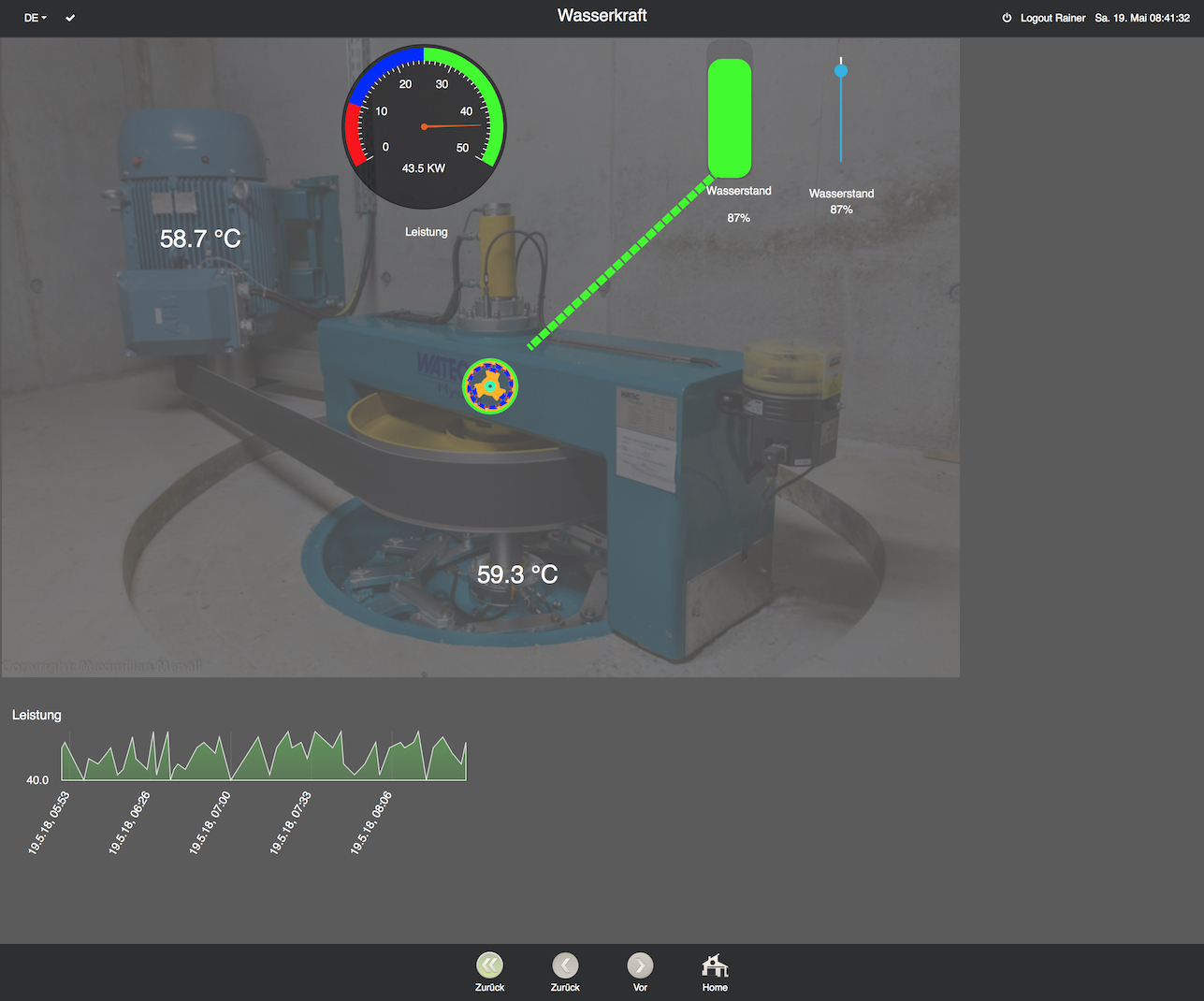 Xhome KNX Visualisierung 200 mit IP Router