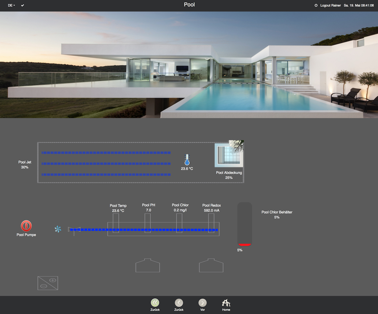 Xhome KNX Visualisierung 300 mit IP Router