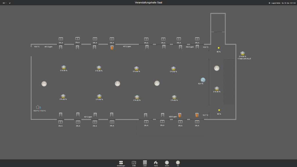 Xhome KNX Visualisierung 400 mit IP Router