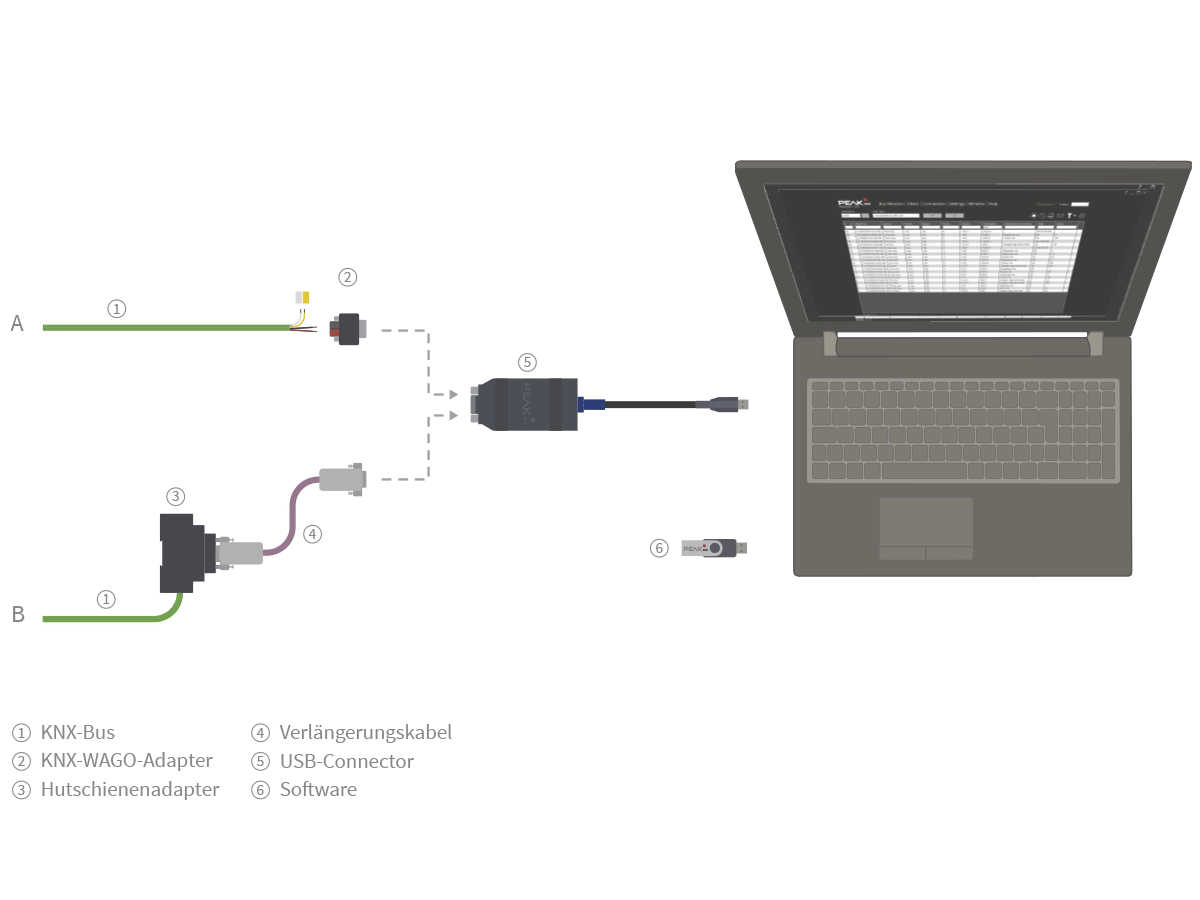 YOUVI Basic inkl. USB-Connector und KNX-WAGO-Adapter