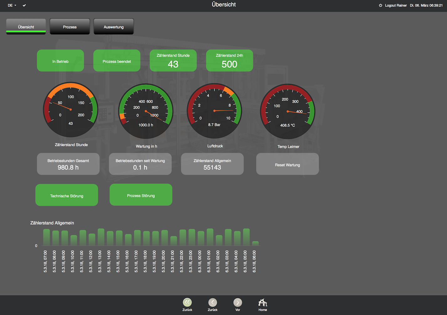 Xhome KNX Visualisierung 300 mit IP Router