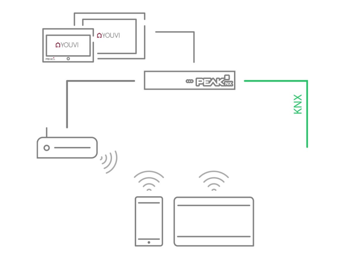 Performance Server Backup Paket